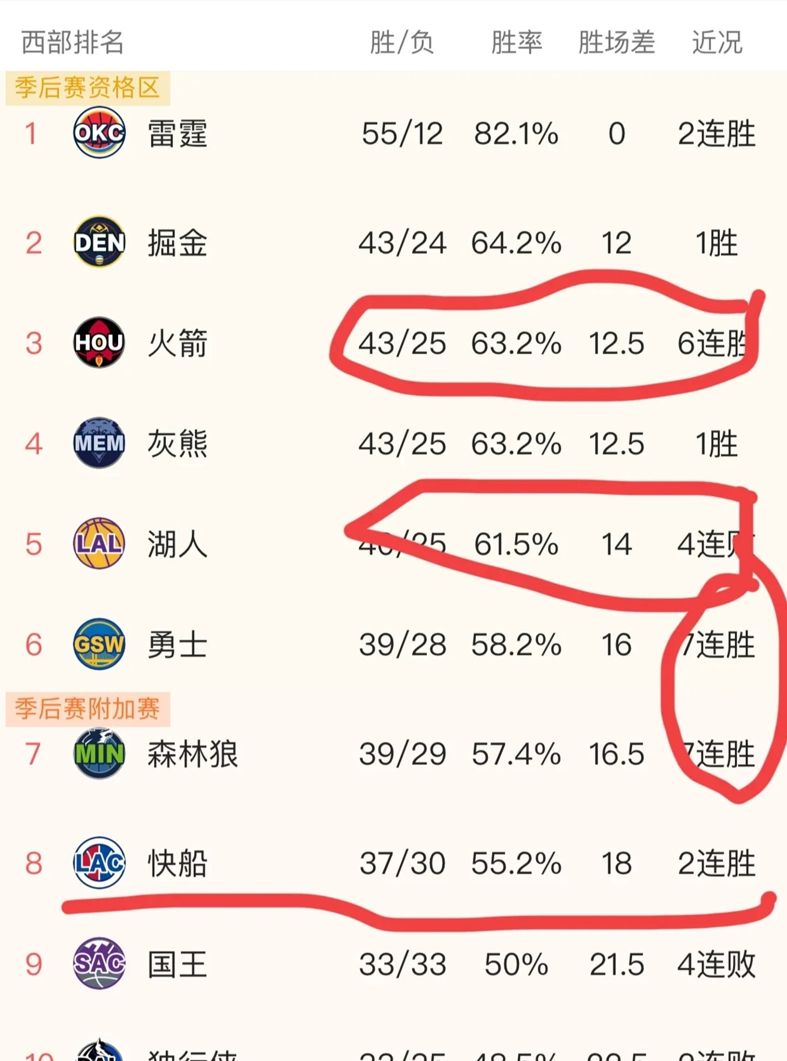 丹佛掘金今晚绝杀压哨,志在法甲名次提升,管理层满意,球探报告显示潜力-九游会中国大陆