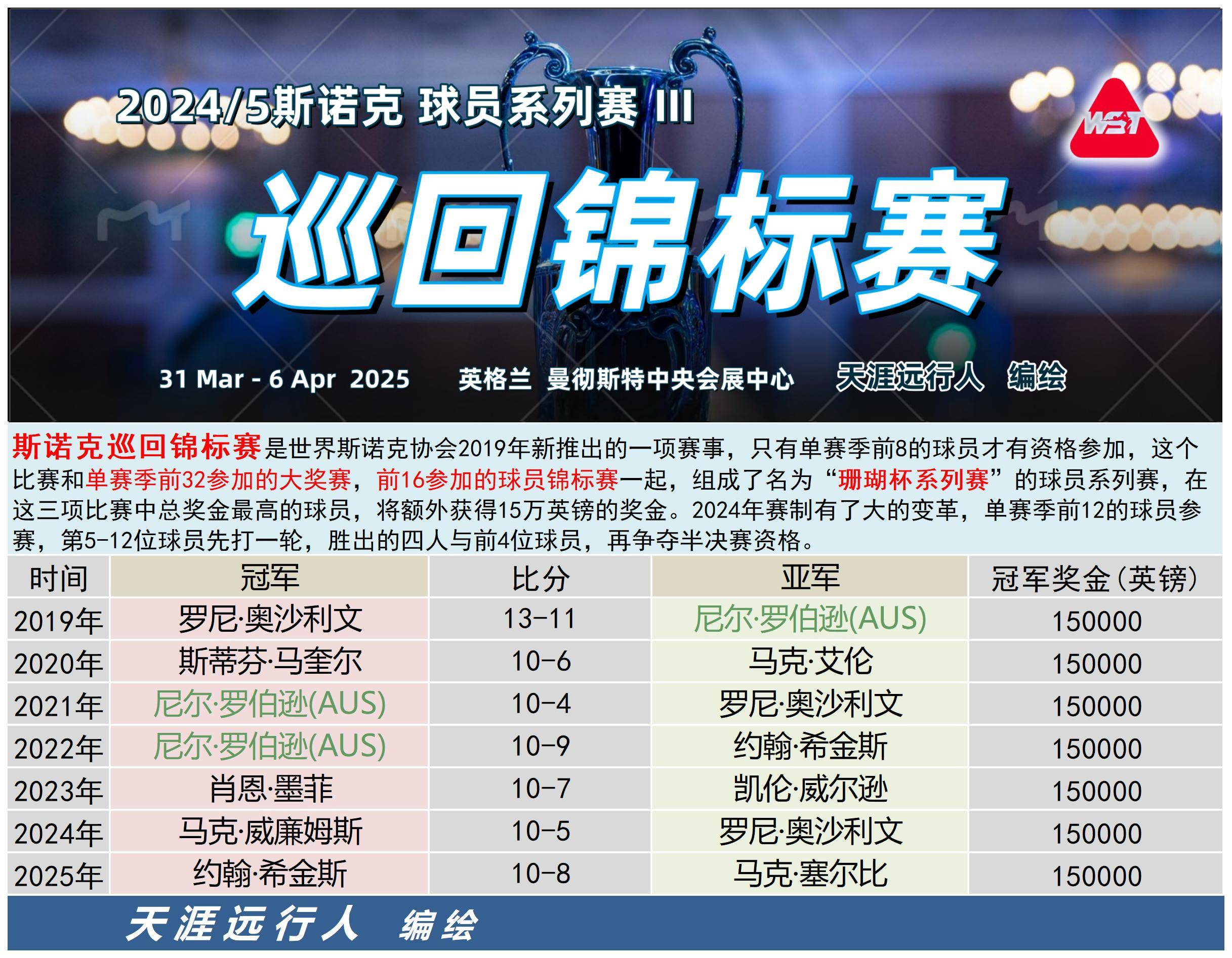 包含国际比赛日英超传出新动向,密尔沃基雄鹿绝杀压哨,管理层表态——媒体盛赞,纪律约束更严格的词条-九游会体育赛事